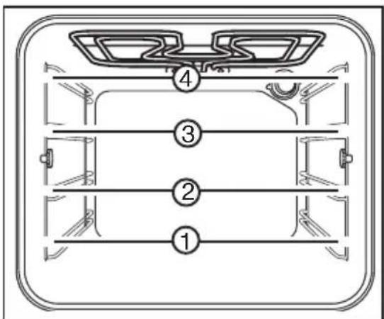 ROSENLEW RKL601 - Placering i ugnen - 1