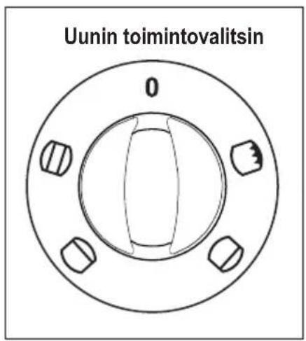 Uunin toimintovalitsin 0