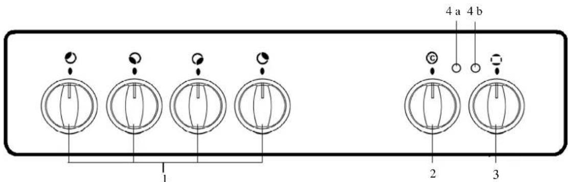 1 2 3 4 a 4 b