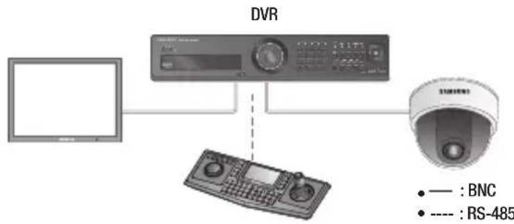 SAMSUNG SCD-2080EB - USING COAXIAL COMMUNICATIONS - 1