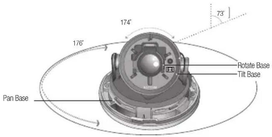 176° 174° 73° Pan Base Rotate Base Tilt Base