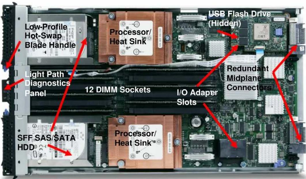 IBM BladeCenter HS22 7870N2Y - Front View - 2