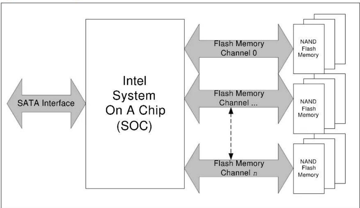 INTEL SSDSA2MH120G2K5 - Block Diagram - 1