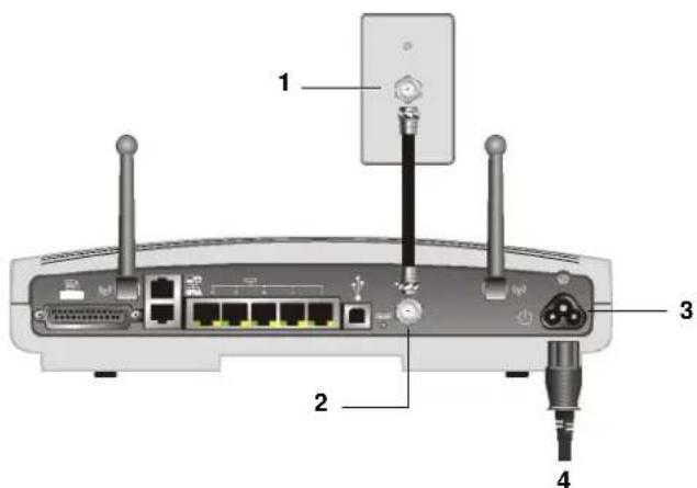 MOTOROLA SBG1000 - Connecting the SBG1000 to the cable system - 1