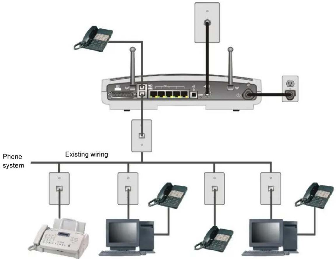 MOTOROLA SBG1000 - HPNA LAN - 1