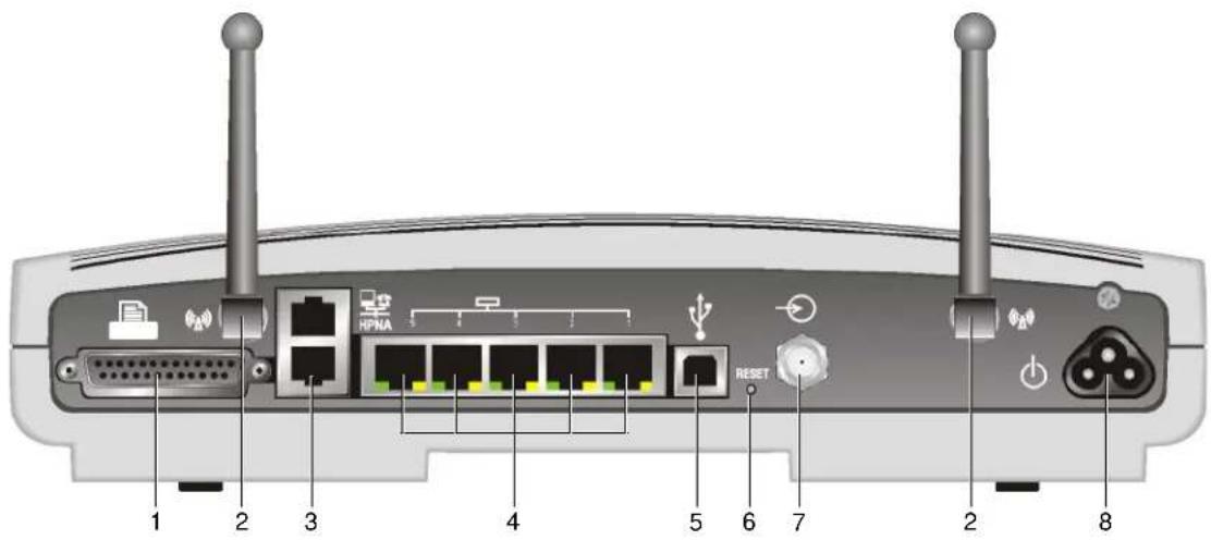 MOTOROLA SBG1000 - Rear Panel - 1