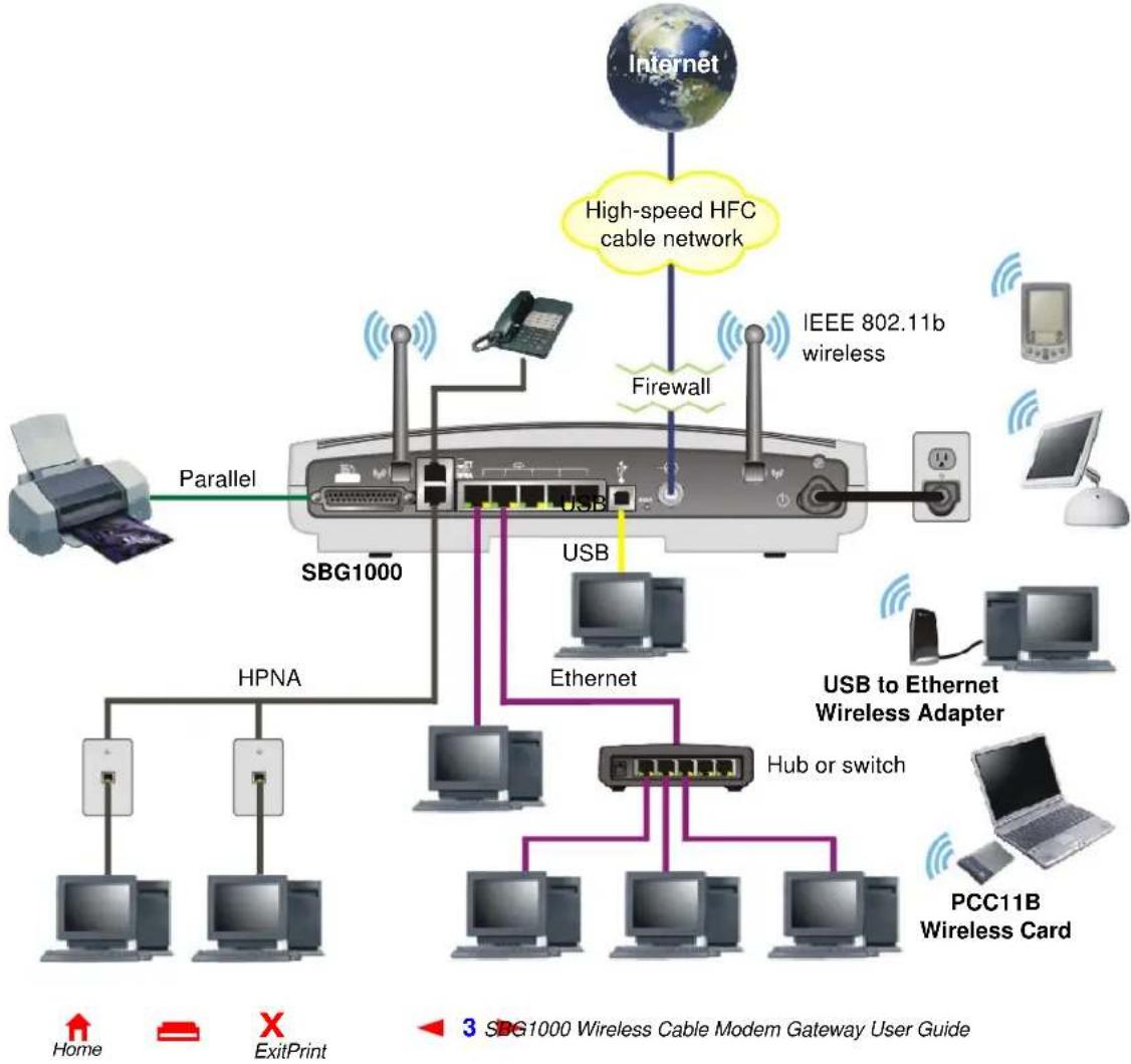 MOTOROLA SBG1000 - Sample LAN - 1