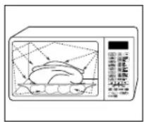 SAMSUNG CE116 - How a Microwave Oven Works - 1