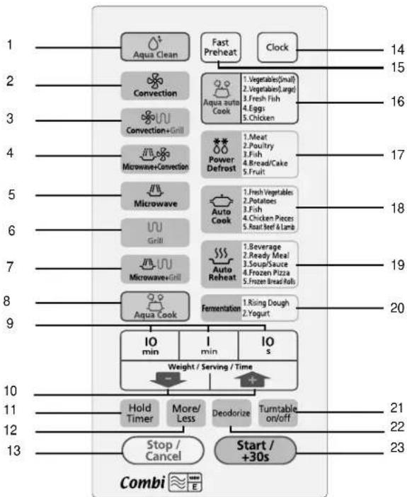 SAMSUNG CE116 - Warning! - 1