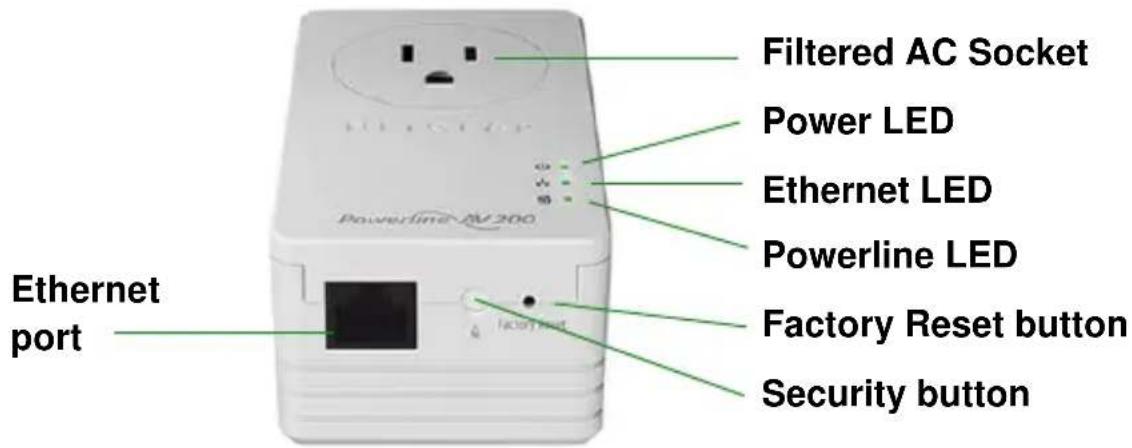 Filtered AC Socket Power LED Ethernet LED Powerline LED Factory Reset button Security button Ethernet port