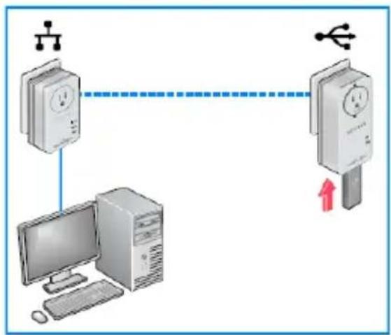 NETGEAR XAUB2511-100PES - Set Up ReadySHARE USB Storage - 1