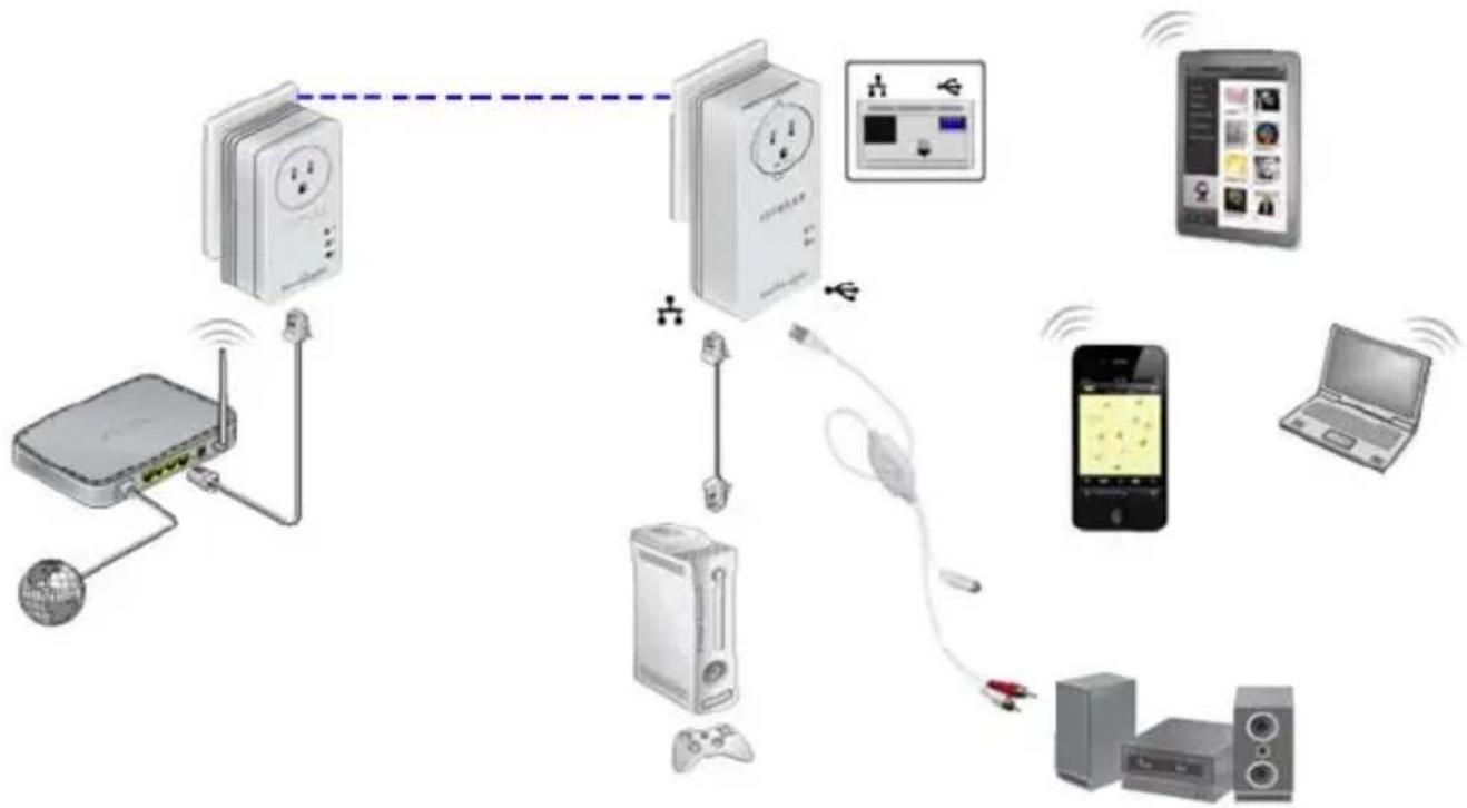 NETGEAR XAUB2511-100PES - Powerline Music Extender Features - 1