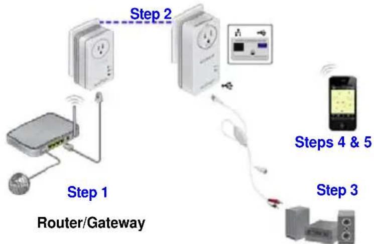 NETGEAR XAUB2511-100PES - Set up ReadySHARE AirMusic - 1