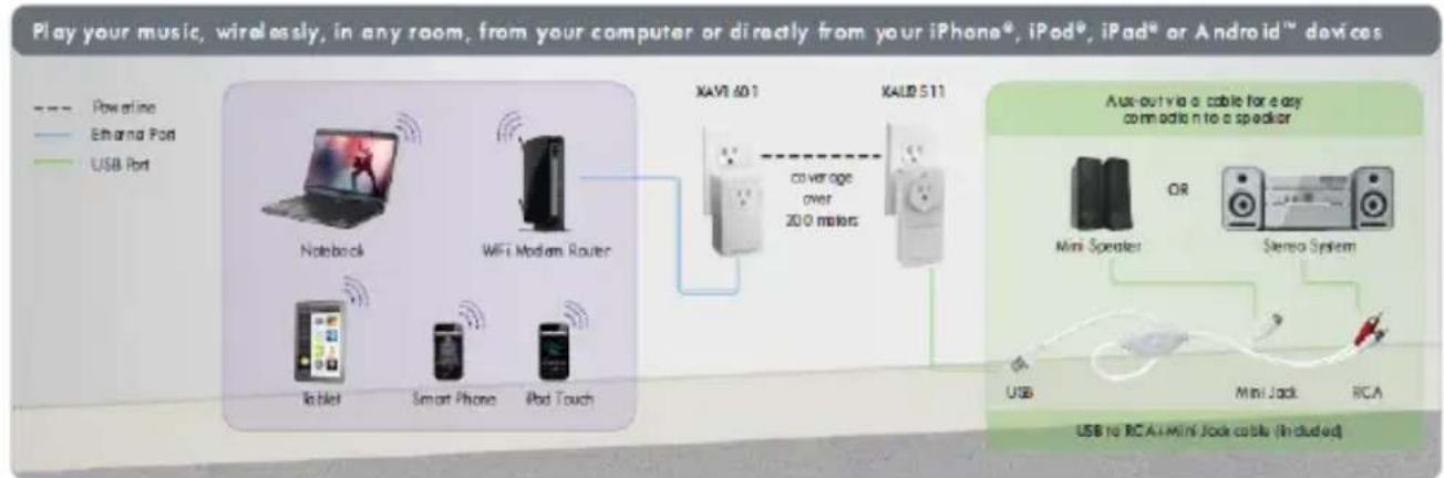 NETGEAR XAUB2511-100PES - Play Music Anywhere Features - 1