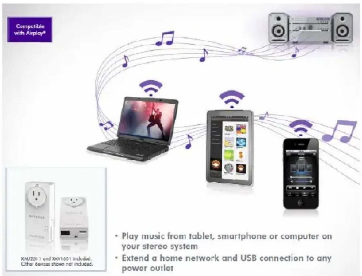 Compatible with Airplay® XAU2511 and XAY1601 included. Other devices shown not included. • Play music from tablet, smartphone or computer on your stereo system • Extend a home network and USB connection to any power outlet