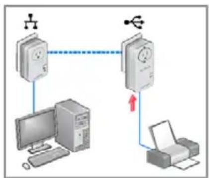 NETGEAR XAUB2511-100PES - Set up ReadySHARE Printer - 1