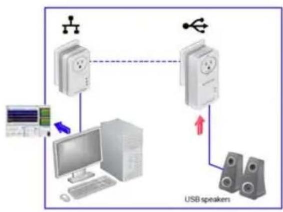 NETGEAR XAUB2511-100PES - First Installation - 1