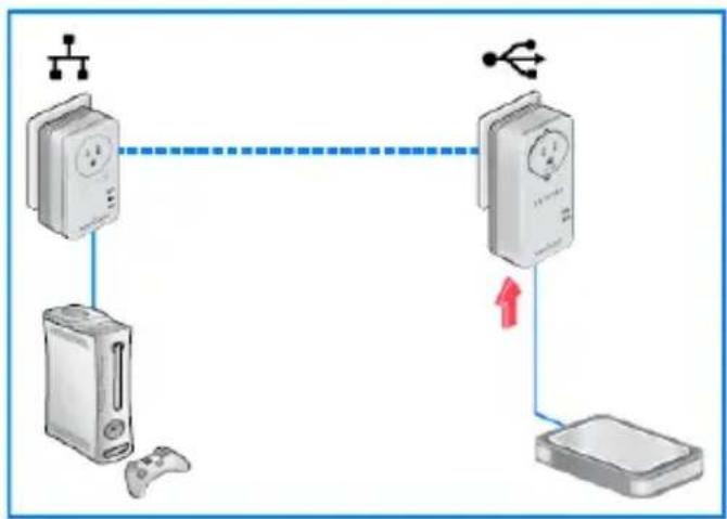NETGEAR XAUB2511-100PES - Set Up ReadySHARE USB Storage - 2