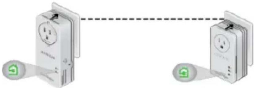 NETGEAR XAUB2511-100PES - If you do not have Powerline adapters at home, do the following: - 1