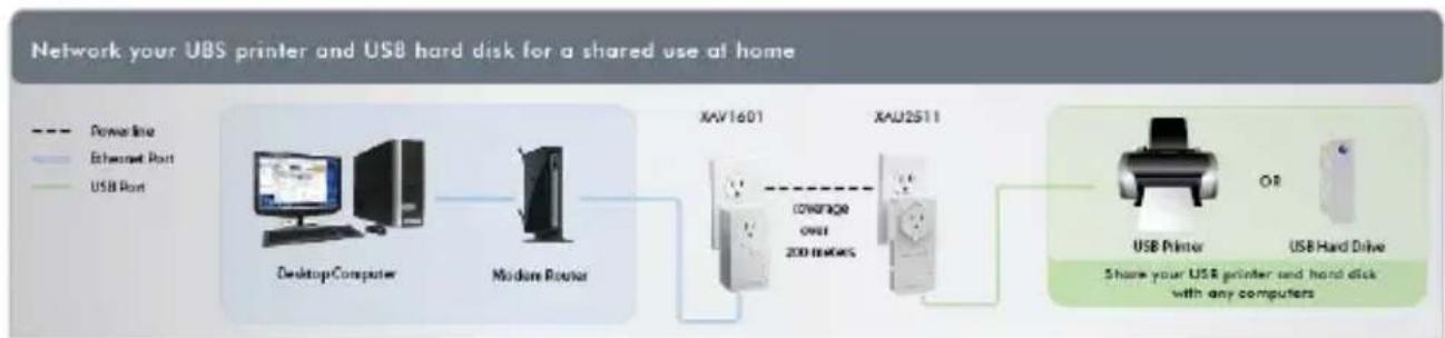 NETGEAR XAUB2511-100PES - Networking Features - 1