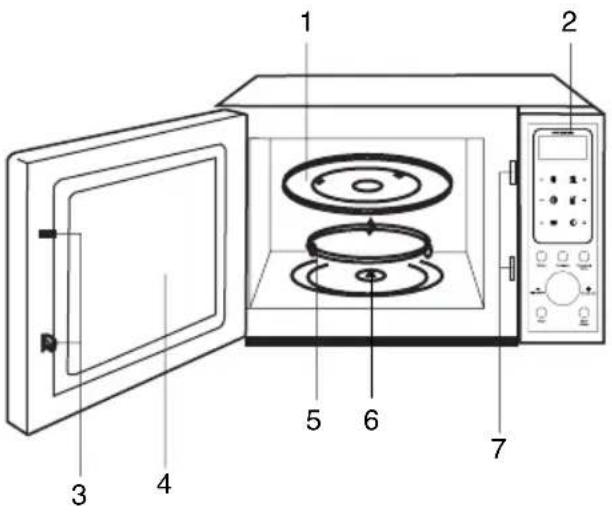Diagram of a microwave oven with numbered parts for identification