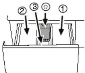 Diagram showing a mechanical or structural assembly with numbered components and directional arrows indicating flow or movement.