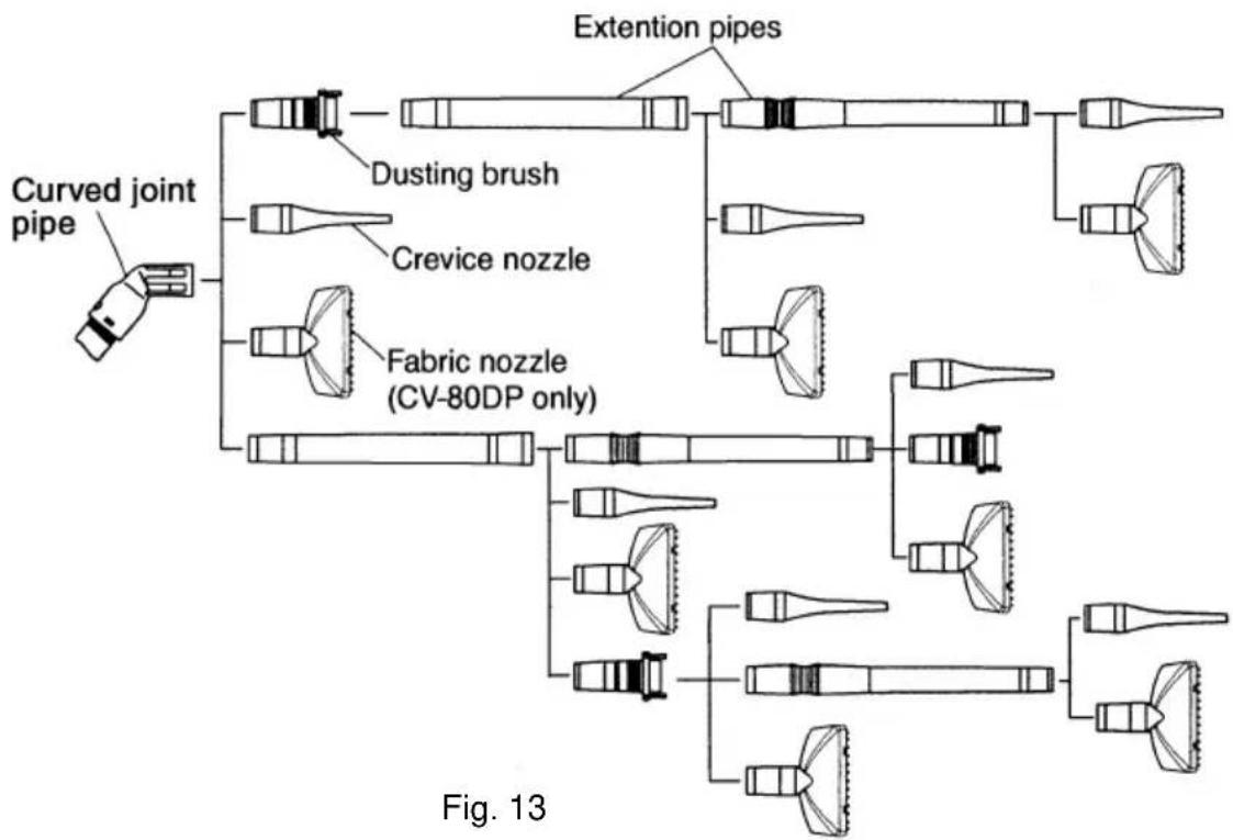 HITACHI CV80DC - HOW TO USE TOOLS - 5