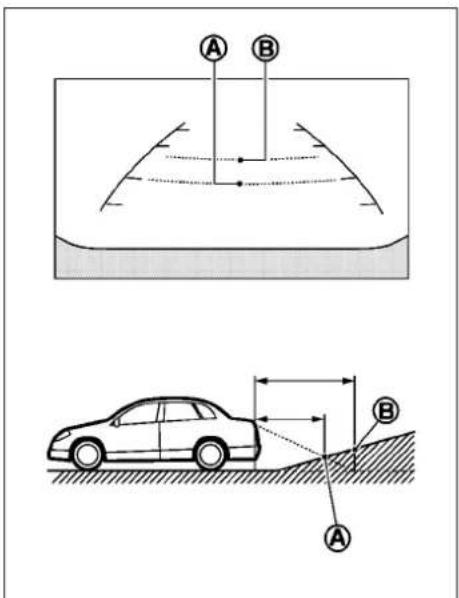 INFINITI Q60 Coupe (2010) - DIFFERENCEBETWEENPREDICTEDAND ACTUALDISTANCES - 1