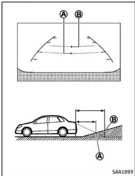 INFINITI Q60 Coupe (2012) - DIFFERENCEBETWEENPREDICTED ANDACTUALDISTANCES - 1