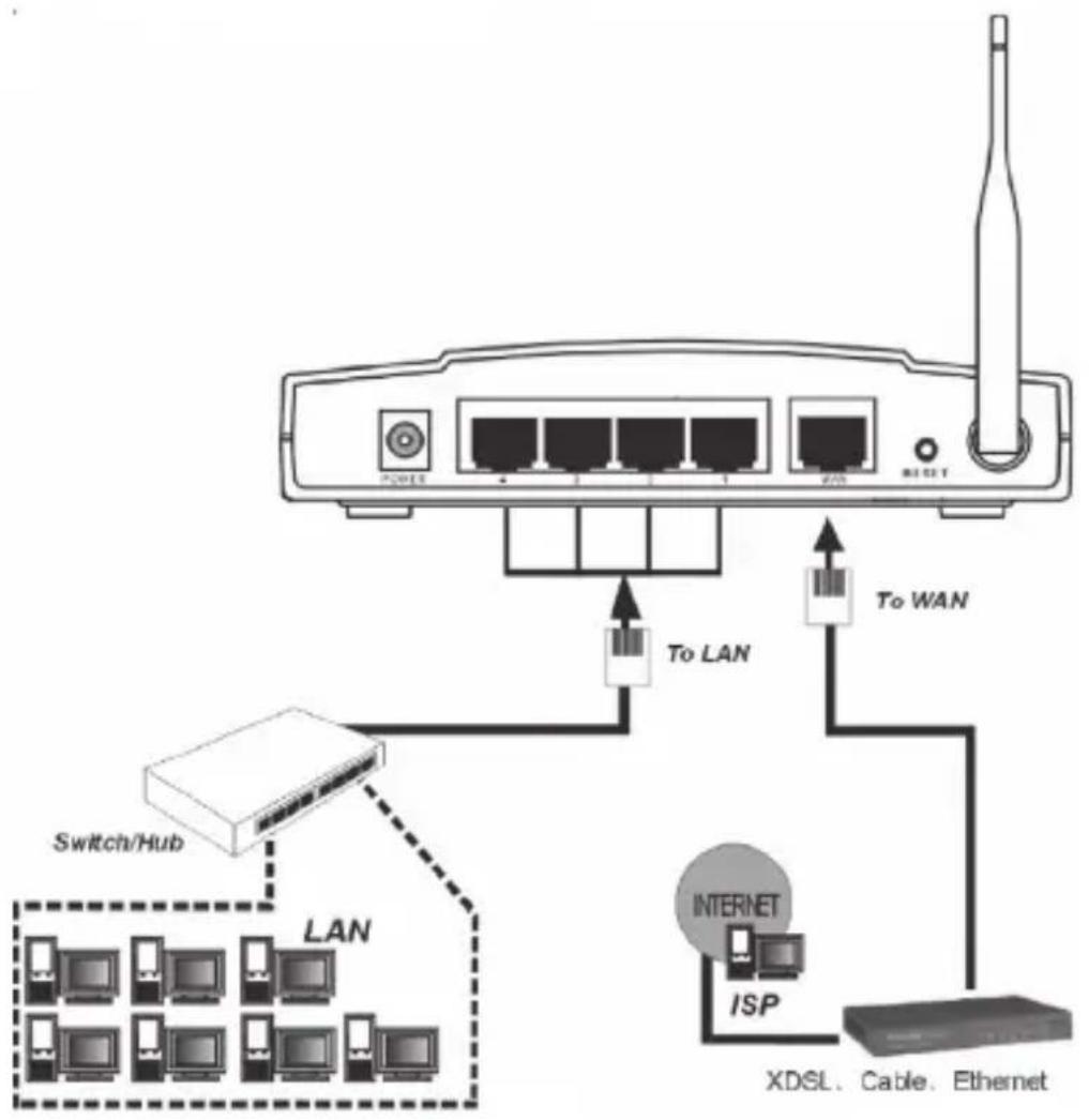 Icidu Nl-707502 - - OVERVIEW OF CONNECTIONS AT THE BACK OF THE ROUTER - 1