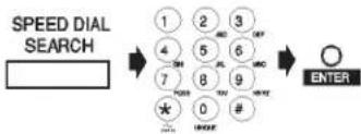 OKI Okifax 5780 - Using a One-Touch Speed Dial Key - 1