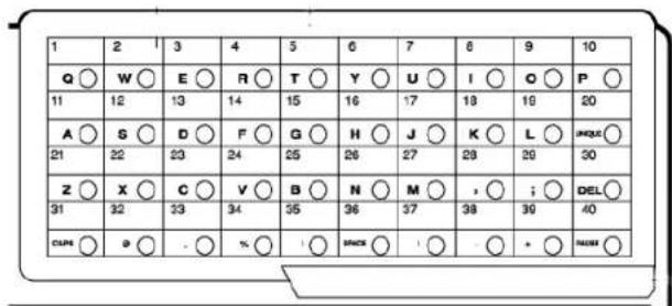 OKI Okifax 5780 - One-Touch Speed Dials - 1