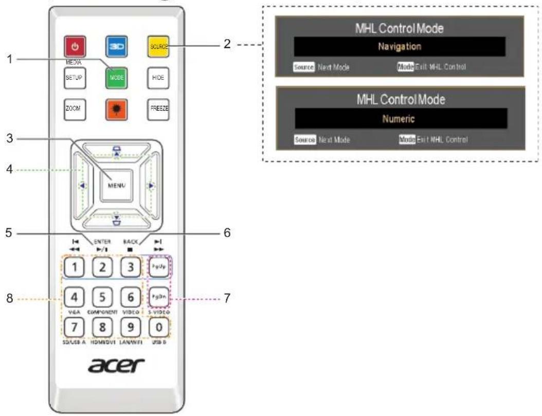 1 MEDIA SETUP MODE SOURCE 2 3 MENI MENU 4 5 6 7 8 ACER enter BACK 1 2 3 PgUp 4 5 6 PgDn VGA COMPONENT VIDEO S VIDEO 7 8 9 0 SD/USB A HDMI/DVI LAN/WIFI USB B MHL Control Mode Navigation Source Next Mode Made Exit MHL Control MHL Control Mode Numeric Source Next Mode Mode Exit MHL Control