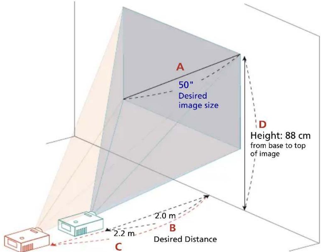 A 50" Desired image size D Height: 88 cm from base to top of image 2.0 m B 2.2 m C Desired Distance