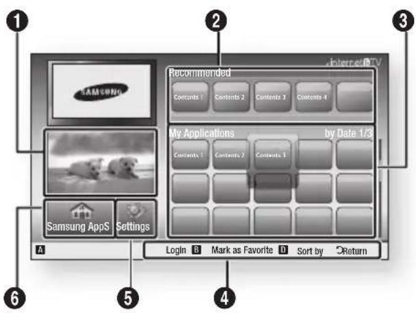 SAMSUNG HT-HD910HD - Getting Started with Internet@TV - 2