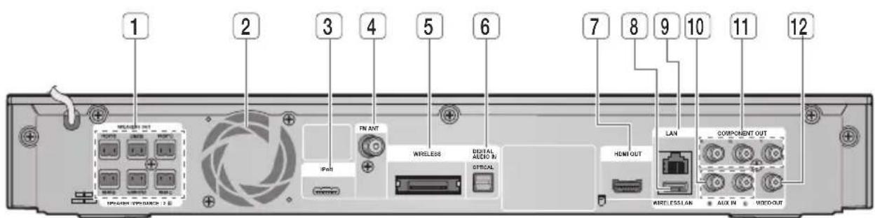 SAMSUNG HT-HD910HD - NOTE - 1
