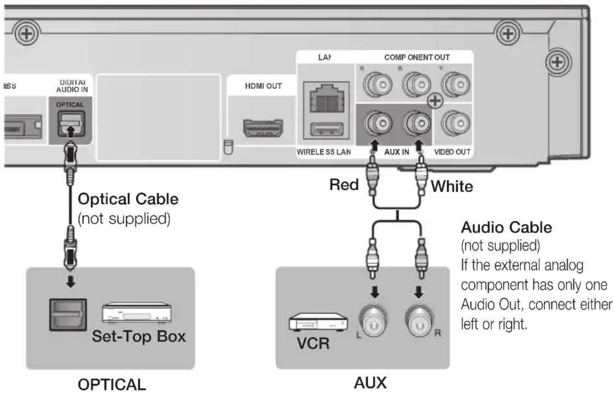 SAMSUNG HT-HD910HD - Connecting Audio from External Components - 1