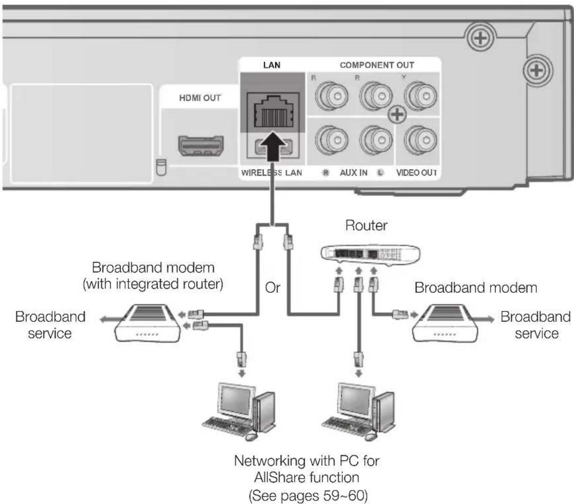 SAMSUNG HT-HD910HD - Cable Network - 1
