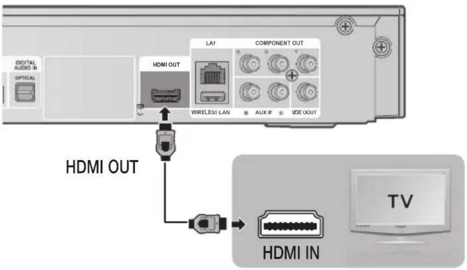 SAMSUNG HT-HD910HD - Connecting the Video Out to your TV - 1