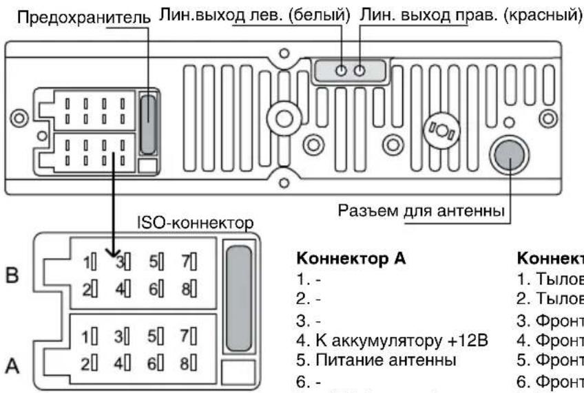 HYUNDAI H-CDM8034 - Подключение - 1