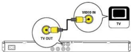 PHILIPS DVP3320K - Option 2 : Connect to video (CVBS) jack - 1