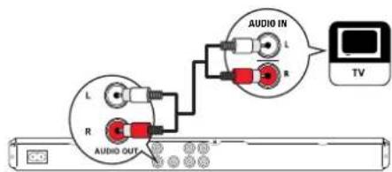 PHILIPS DVP3320K - Connect audio cables - 1