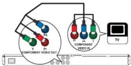 PHILIPS DVP3320K - Option 1: Connect to component video jacks - 1