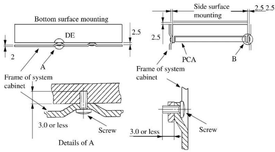 Bottom surface mounting DE 2.5 2.5 Side surface mounting 2.5 2.5 2.5 PCA B Frame of system cabinet Frame of system cabinet 3.0 or less Screw Details of A 3.0 or less Screw