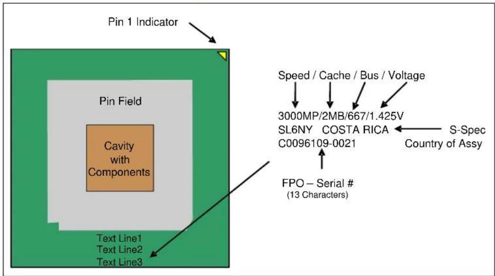 Pin 1 Indicator Pin Field Cavity with Components Text Line1 Text Line2 Text Line3 Speed / Cache / Bus / Voltage 3000MP/2MB/667/1.425V SL6NY COSTA RICA C0096109-0021 S-Spec Country of Assy FPO – Serial # (13 Characters)