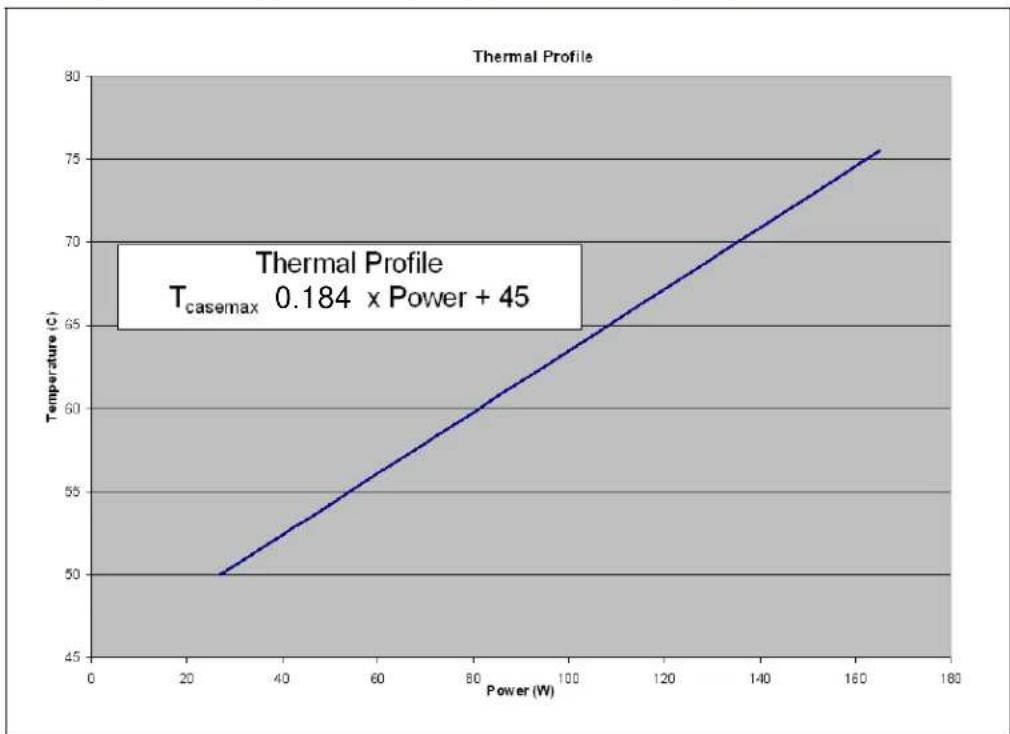INTEL Xeon 7041 - NOTES: - 1