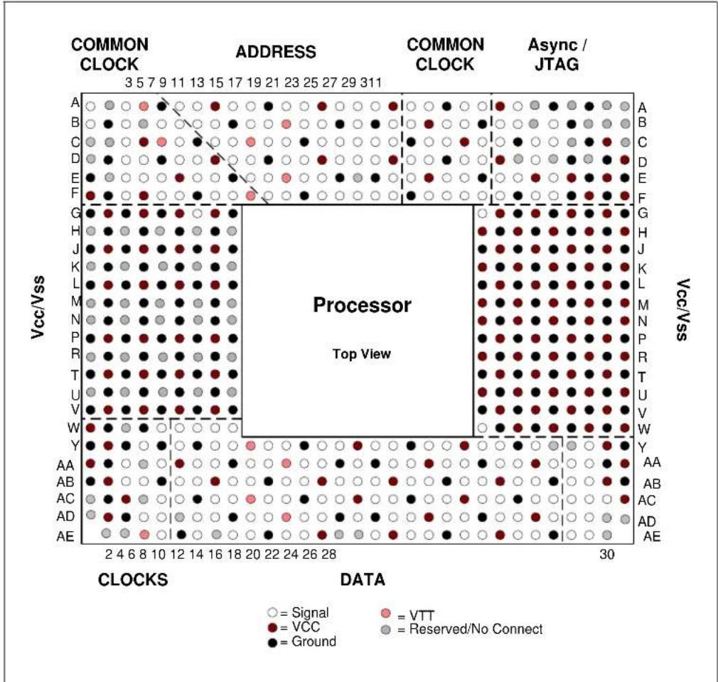 INTEL Xeon 7041 - Processor Pin-Out Coordinates - 1