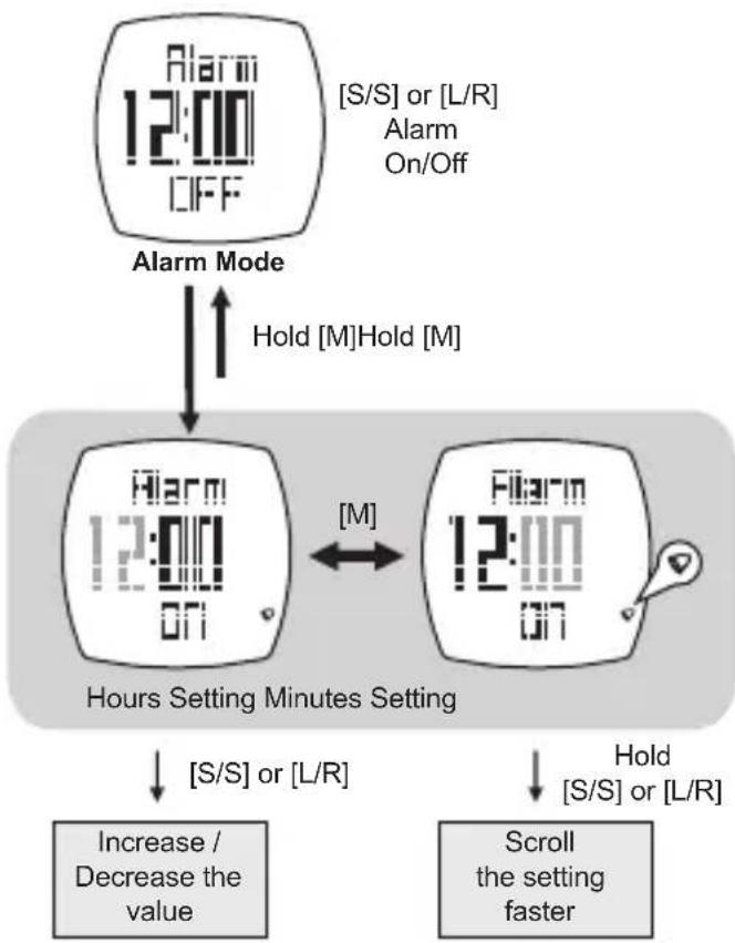Pyle PSBTHR70BL - Alarm Mode - 1