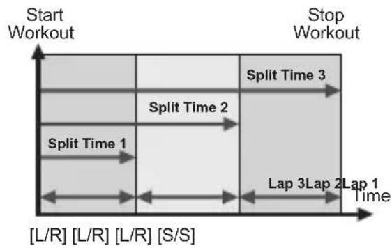 Pyle PSBTHR70BL - Workout Mode - Operation - 2