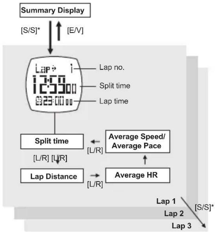 Pyle PSBTHR70BL - Recall Mode - Lap Record Display - 1